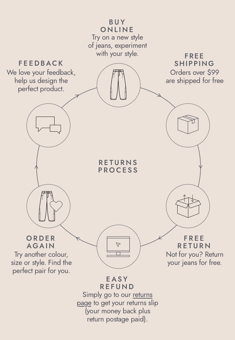 How to measure, for the perfect jean fit.