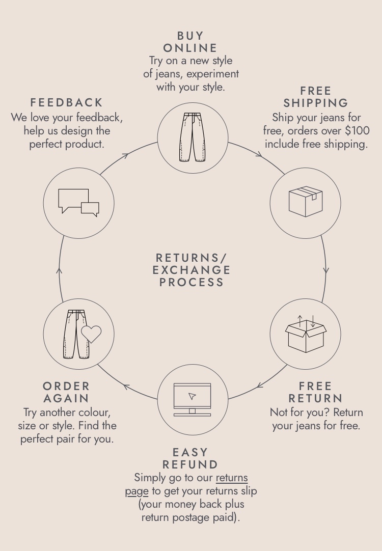 How to measure, for the perfect jean fit.