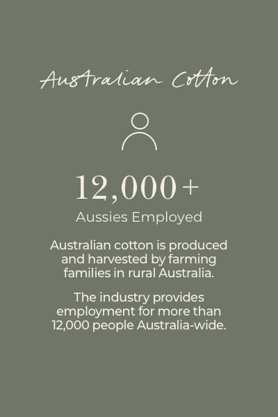 12,000 Aussies Employed